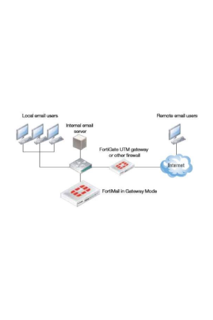 FortiMail-VM01 Virtual Email Security Appliance